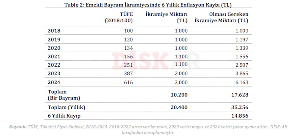 indir Gelir adaletsizliğinin lideri